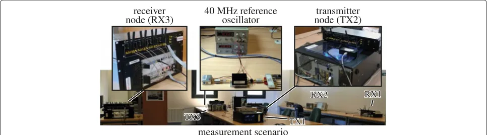Fig. 4 Picture of the measurement scenario. Detail (from left-hand to right-hand side) of a receiver node, the common frequency reference, and atransmitter node
