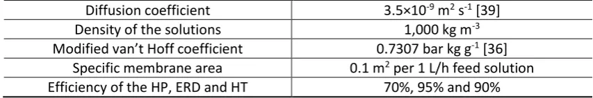 Table 4 Parameters of P&O, IMR and MFC.  
