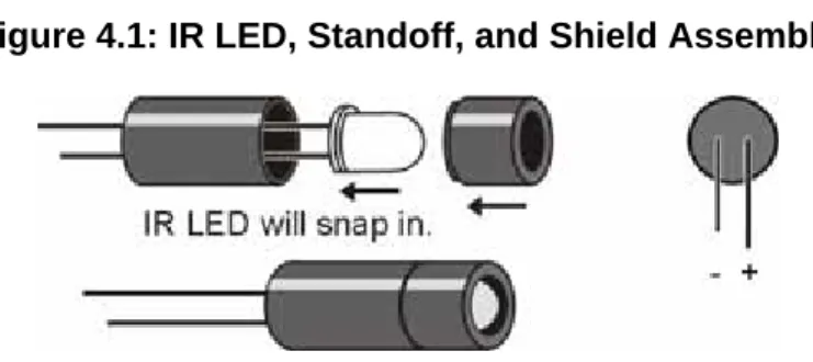 Figure 4.1 shows the assembly IR LED (clear) into the protective shell (standoff and  shield)