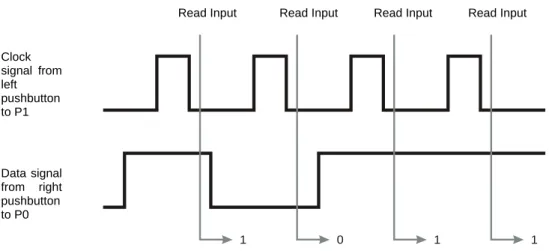 Figure 2-8: Timing Diagram. 