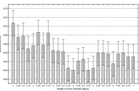 Figure 6. Maximum look back setting in days for estimating the product mix on a 