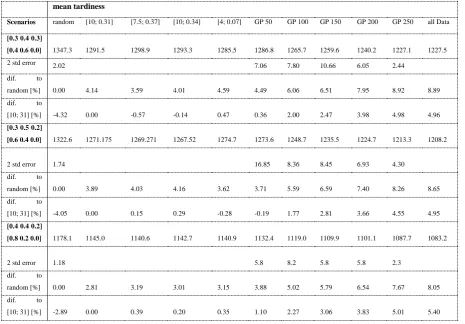 Figure 7. Results with dynamically adjusted k1 and k2 values based on Gaussian process 
