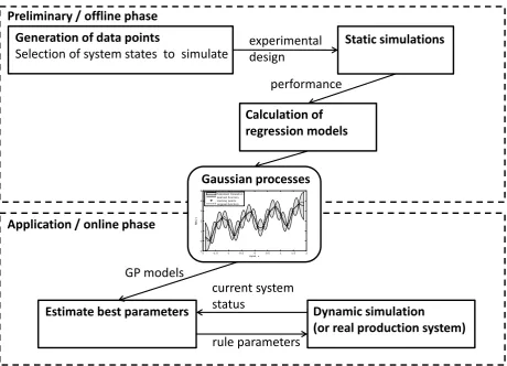 Figure 1. Overview of the dynamic adjustment approach 