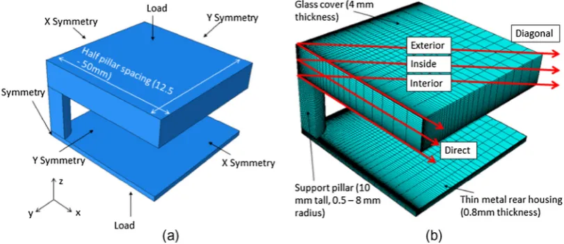 Fig. 3. Mesh reﬁnement for (a) vacuum glazing case 1 and (b) vacuum glazing case 2.