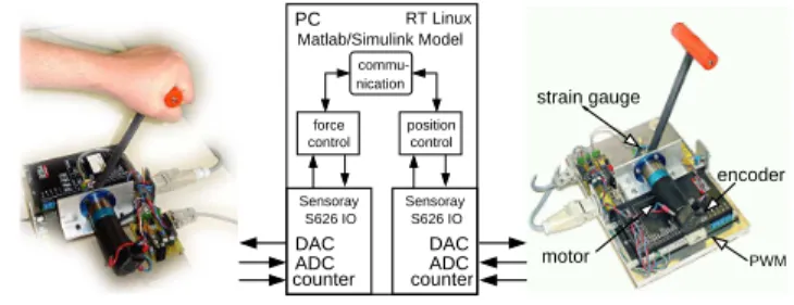 Figure 3: Control Architecture with Feedforward Position Control