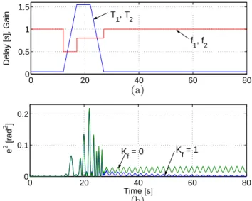 Figure 6: Squared tracking error e 2 (t) without and with position feedforward