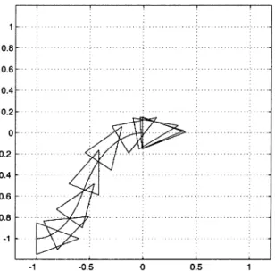 Fig. 24. Posture stabilization via dynamic feedback linearization (parallel parking): x (– –), y (–1) (m), and  (—) (rad) versus time (s).