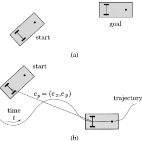 Fig. 2. Relevant variables for the unicycle (top view).