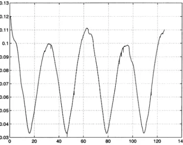 Fig. 8. Trajectory tracking via dynamic feedback linearization: steering velocity ! (rad/s).