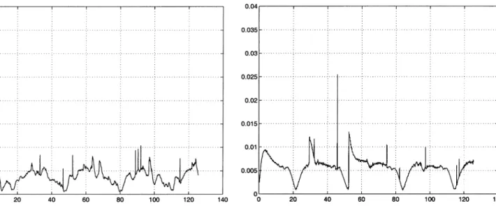 Fig. 9. Trajectory tracking via dynamic feedback linearization: norm of Cartesian error (m).