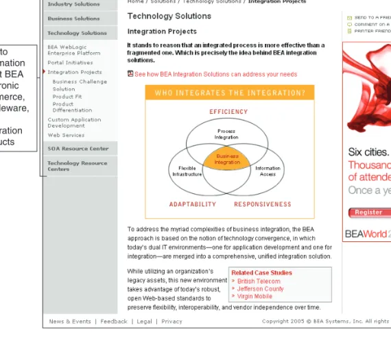 FIGURE 9-6 BEA Technology Solutions page408