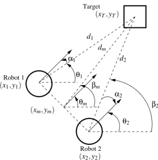 Fig. 1. Two robots tracking a target under constrained angular sensing.