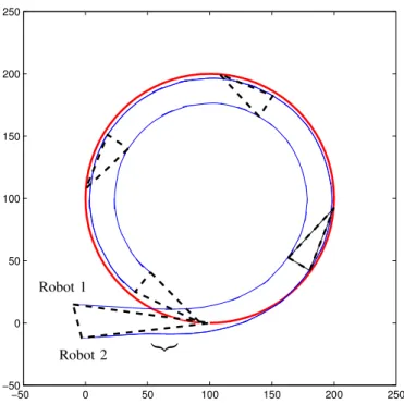 Fig. 5. A closer look to the trajectory of Robot 2 in the region marked with a big under-brace in Figure 4