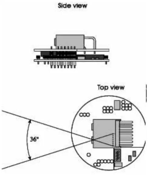 Fig. 9. Khepera II linear vision sensor. The angular range is limited to α max = π/10