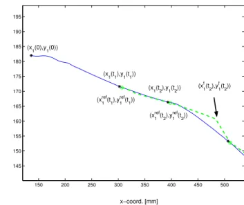 Fig. 11. Zoom of Figure 10 showing how the formation evolves and is kept between two steps of the high-level planner.