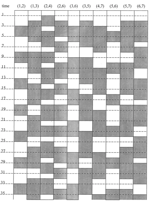Fig. 2. The rest and work windows of all arcs in Fig. 1.