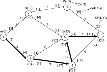 Fig. 3. The results of the forward pass of the algorithm.