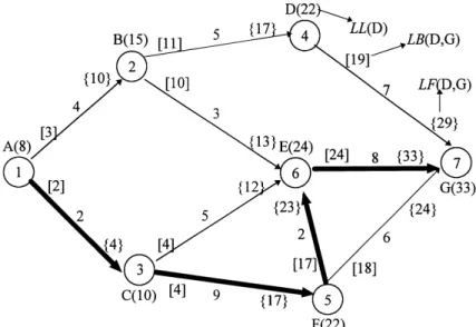 Fig. 4. The results of the backward pass of the algorithm.
