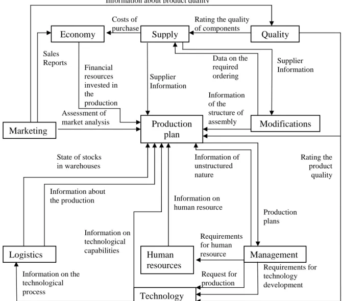 Figure 1: The global flow of information of organizational units. 
