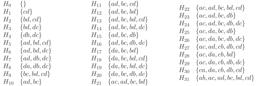 Table 1. The matrix AC(Ψ).