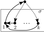 Figure 4. The algebra element πσ,η1(α) in (4.4) expands into a sum of 2k−1 ﬂags,each of which is in Fσ,→k+1.