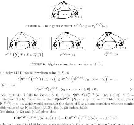 Figure 5. The algebra element πσ′,η′(F0) = π≀(σ′,η′)λ