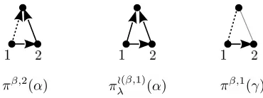 Figure 7. Graphs involved in Lemma 4.6.