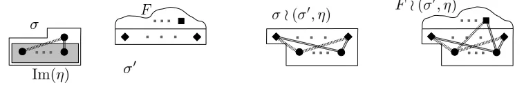 Figure 3. The replication operatoron the left, we get the typeTwo types of lines represent possibly diﬀerent connection types (non-edges or edgesin either direction) in ≀
