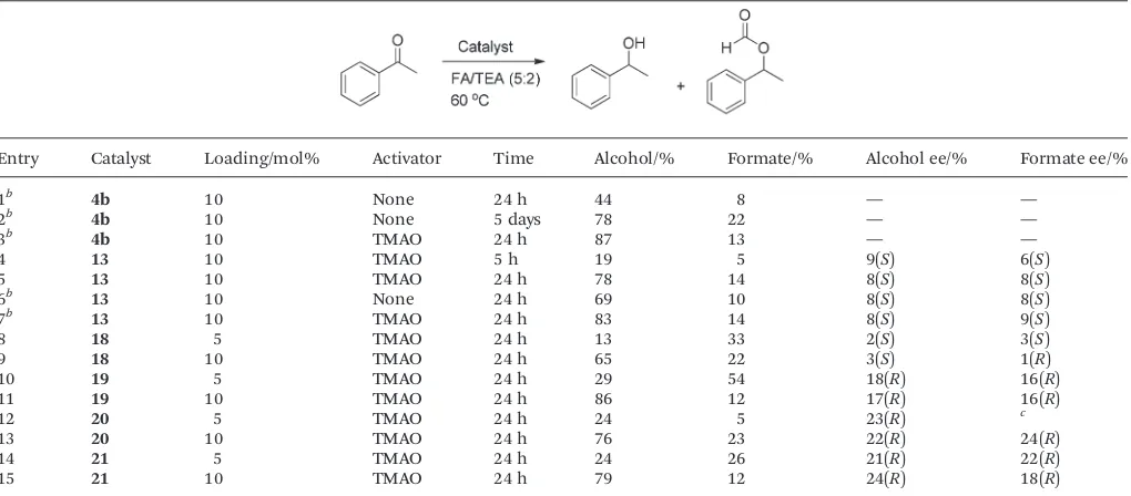 Table 2ATH of acetophenone reduction using iron catalysts 13, 18–21a