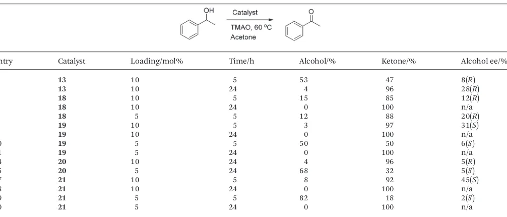 Table 4Oxidation of 1-phenylethanol using iron catalysts 13, 18–21a