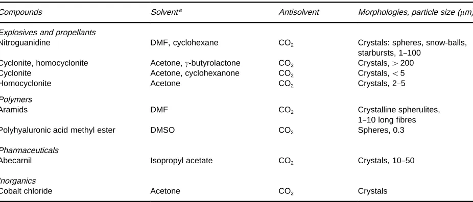 Figure 7Experimental apparatus for a batch SAS process.