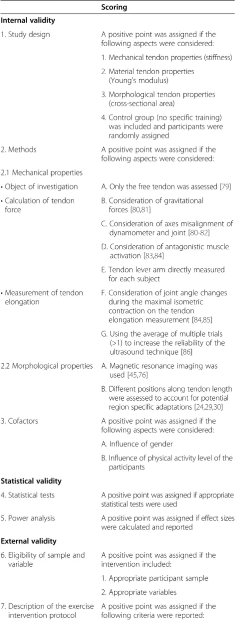 Table 1 Criteria of the methodological quality