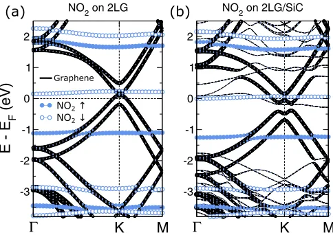TABLE II.Surface work function (adsorption both for a free-standing graphene bilayer and for anepitaxial graphene bilayer on SiC