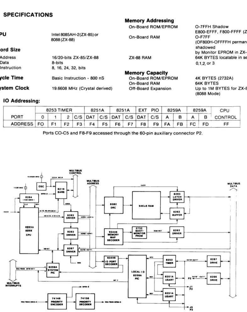 FIG.  2:  ZX-85/88 PROCESSOR  BLOCK DIAGRAM 