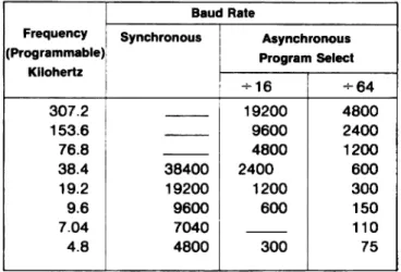 FIG. 3:  ZX-88 with ZX-200 DISK CONTROLLER 