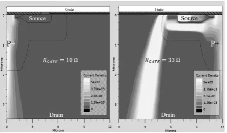 Fig. 29.  2D current density plots for parallel connected CoolMOS with different gate resistances under UIS