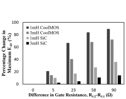 Figure 21 shows the comparison of the percentage change in 
