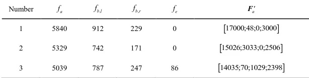 Table 3 Estimations of the tunneling loads using the thrust forces   