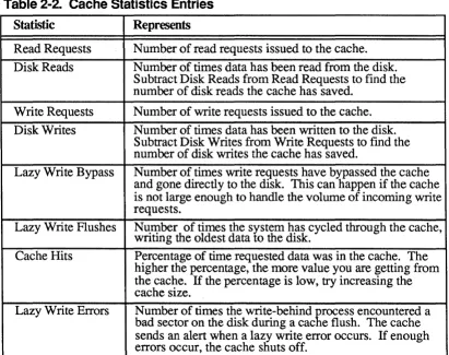 Table 2-2. Cache Statistics Entries 