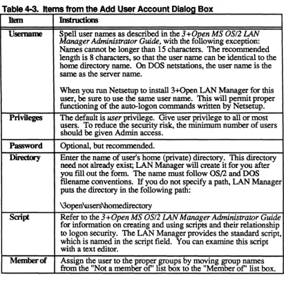 Table 4-3. Items from the Add User Account Dialog Box Instructions 