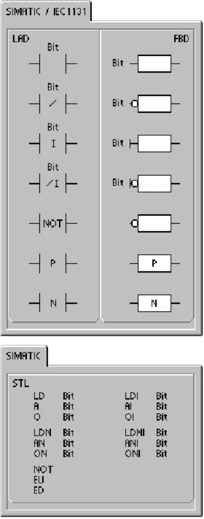 Table 6-3 Valid Operands for the Bit Logic Input Instructions Inputs/Outputs Data Type Operands