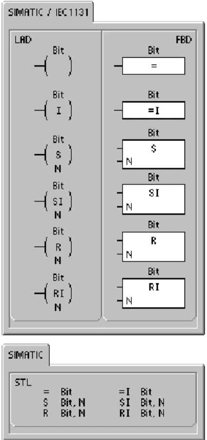 Table 6-4 Valid Operands for the Bit Logic Output Instructions Inputs/Outputs Data Type Operands
