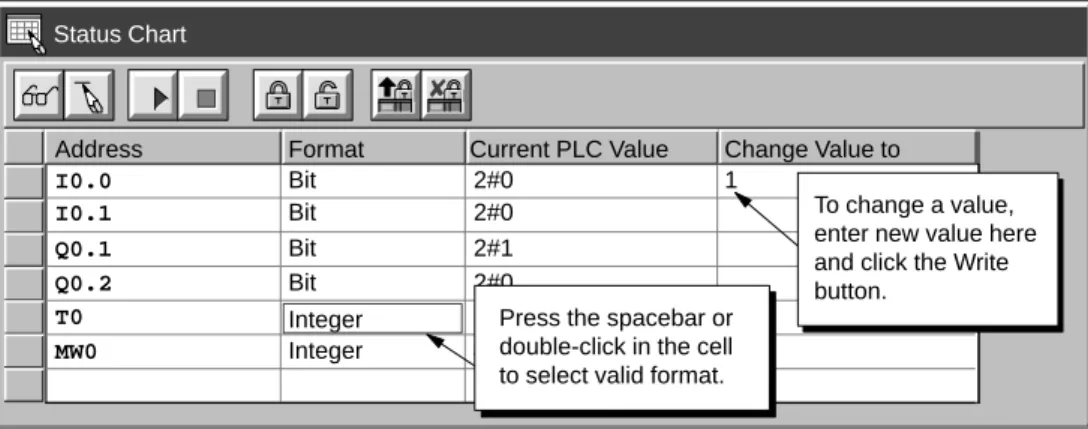 Figure 2-13 shows an example of a Status Chart. To read or write variables using the Status Chart, follow these steps: