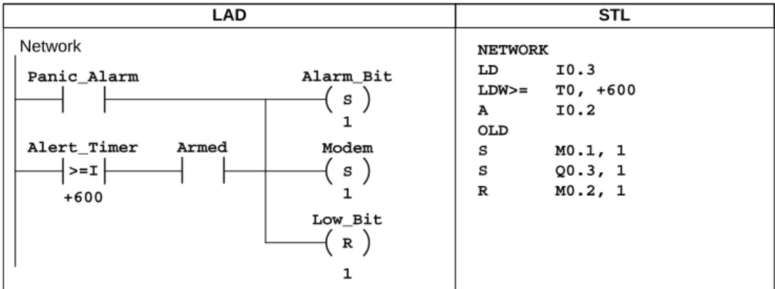 Figure 3-10 Control Logic for Enabling the Alarm and Modem Bits