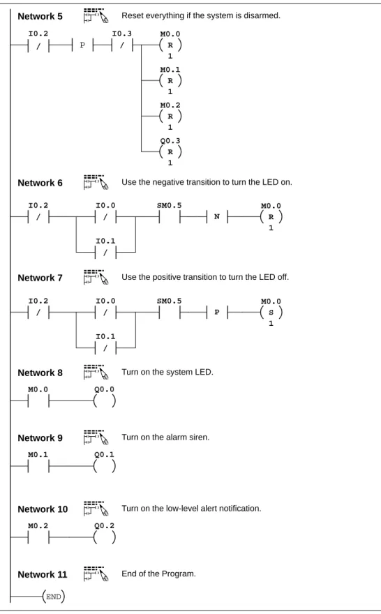Figure 3-11 Home Security Program Example in Ladder, continued
