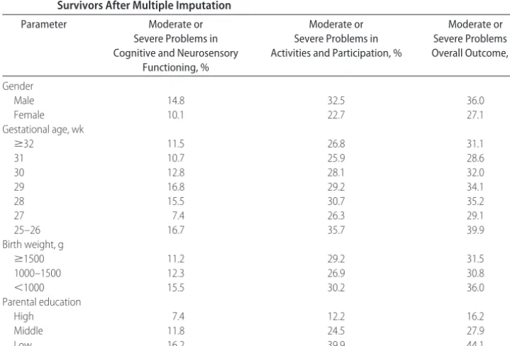 TABLE 4Activity Limitations and Participation Restrictions in Relation to Impairments in Cognitive andNeurosensory Functioning in Survivors at Age 19 Years After Multiple Imputation