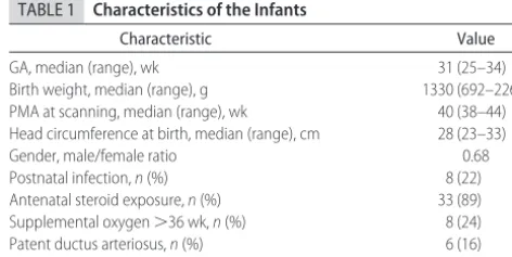 TABLE 1Characteristics of the Infants