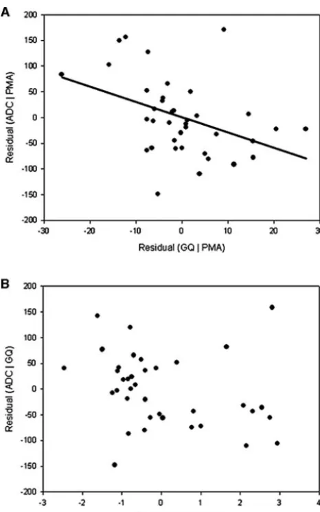 TABLE 3Comparison of Mean ADC Values Between Groups WithDifferent Clinical Characteristics