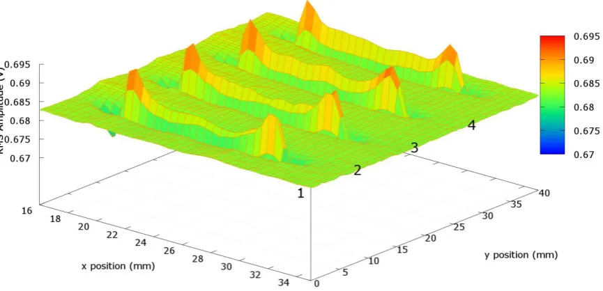 Figure 8 -  Scans of slots in metal with eddy current coils in the perpendicular orientation