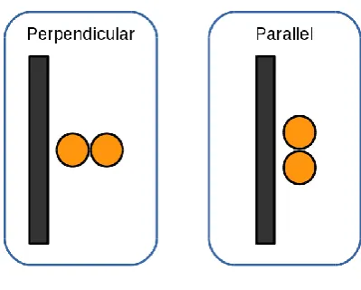 Figure 7    Schematic diagram of two examples of eddy current coil orientation relative to the machined slots in the 3 mm thick stainless steel sample, designated as "perpendicular" and "parallel"